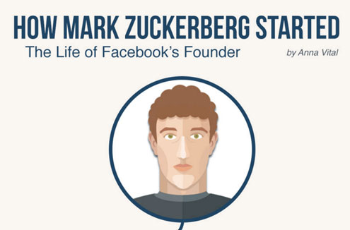 How Mark Zuckerberg Started Facebook [Infographic]
