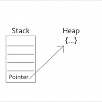 Rust Memory Container Memory Management & Rust - TechRadiant
