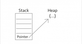 Memory Management & Rust