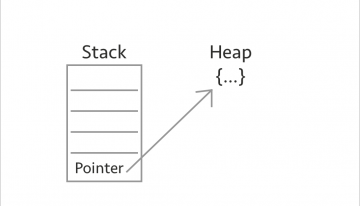 Memory Management & Rust