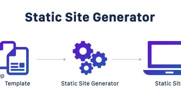 Best Static Site Generator to use in 2020